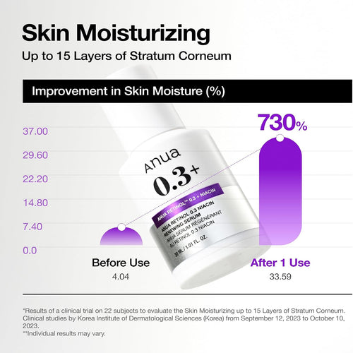 Anua Retinol 0.3 + Niacin 30 Ml - Face Serum