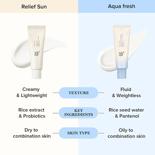 Beauty Of Joseon Relief Sun Aqua Fresh Rice + B5 Spf 50+