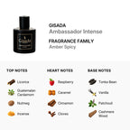 Gisada Ambassador Intense Men's Eau de Parfum 100ml