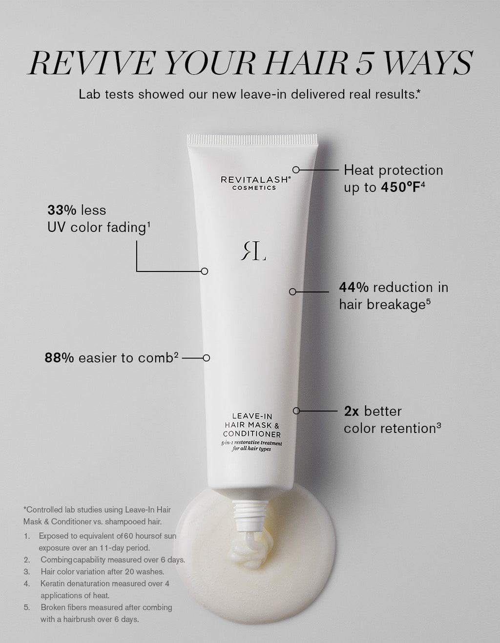 Revitalash Hair Collection Leave In Hair Mask & Conditioner 90ml - product image 3