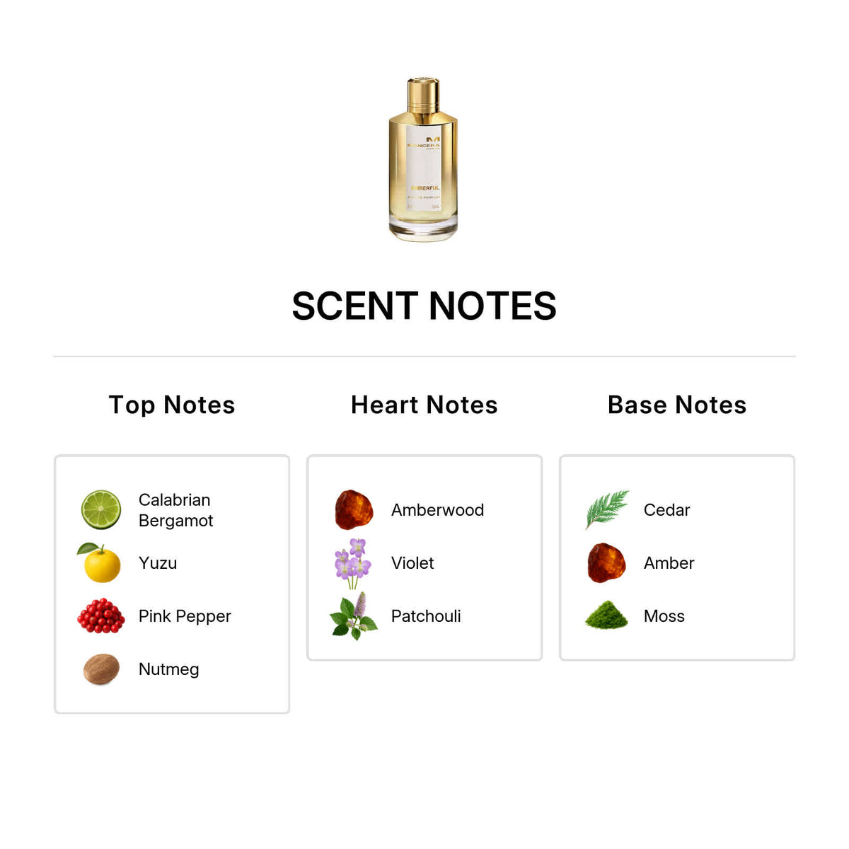 Mancera Amberful Unisex Edp 120ml