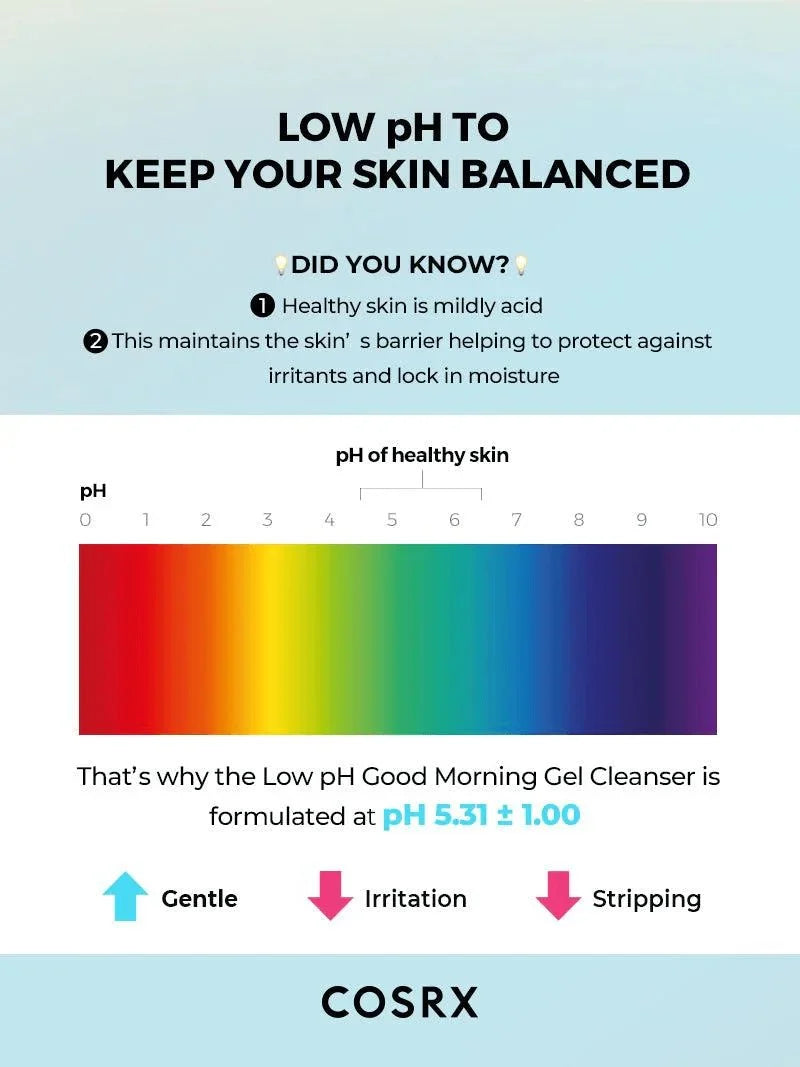 COSRX Low Ph Good Morning Gel Cleaner