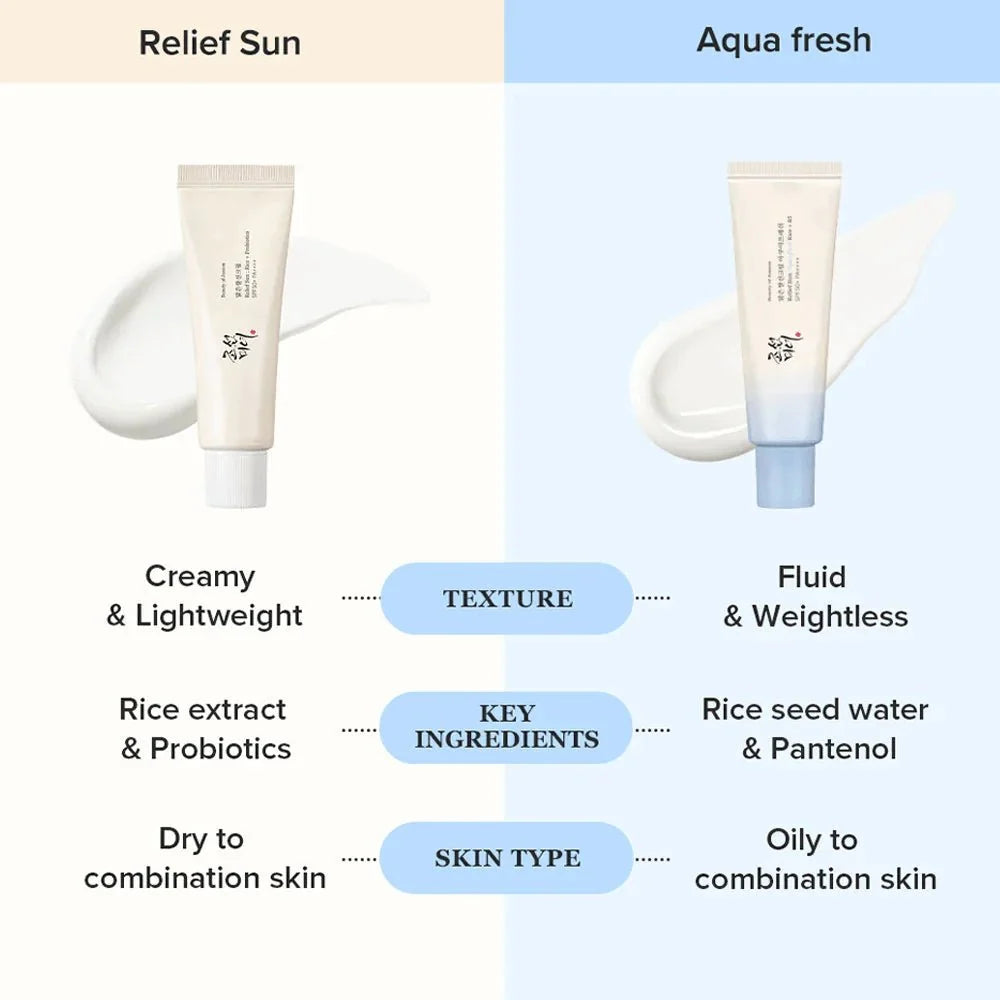 Beauty Of Josron Relief Sun Aqua Fresh Rice + B5 SPF 50+