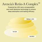 Arencia Retinal Booster Shot 30 ml - Face Serum